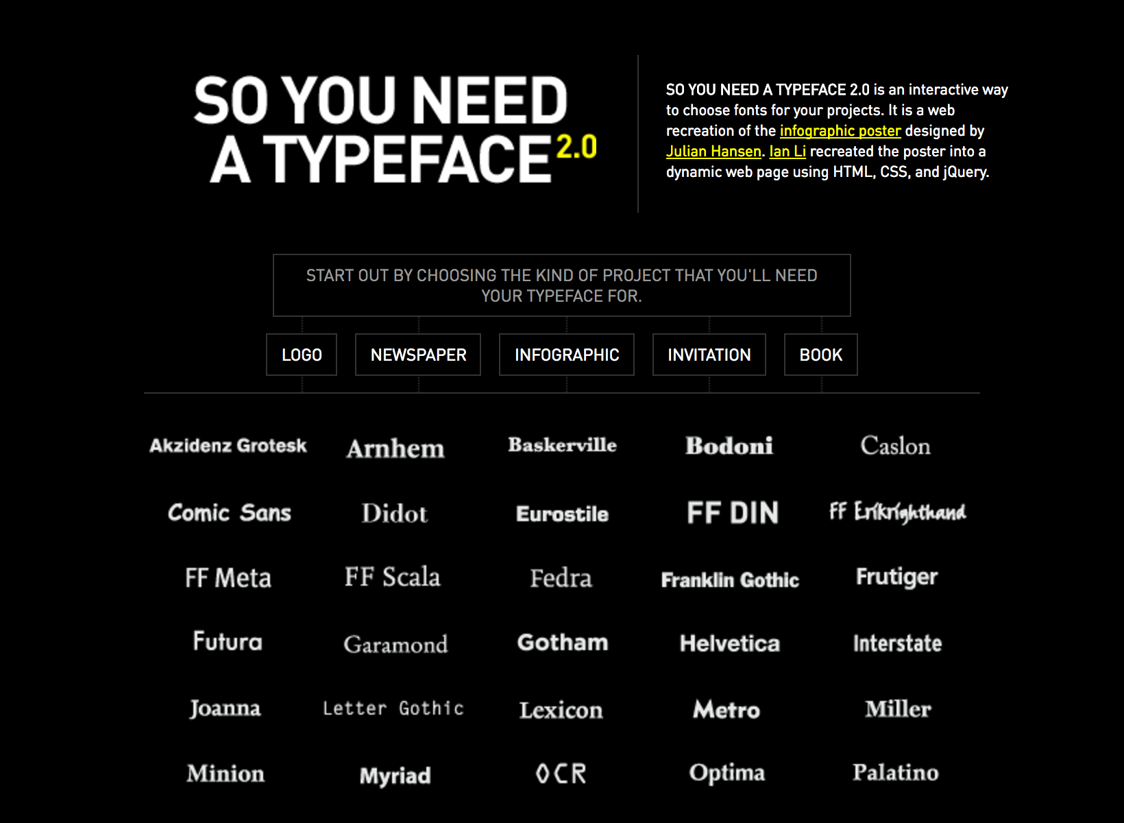 Шрифт 2 0 2 2. Инфографика шрифты. Итак тебе нужен шрифт инфографика. So you need a typeface. Infographic font.